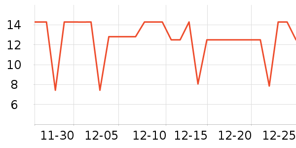 �Ƚ�����������ʷ�۸�