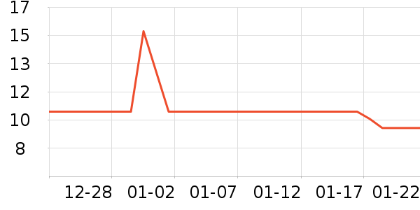 ������ֻ���Ĥ ��ʷ�۸�