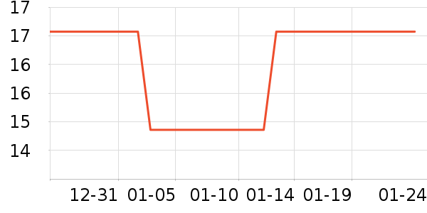 ��ֻ������/������ʷ�۸�