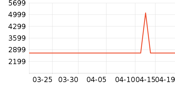 �����յ���ʷ�۸�