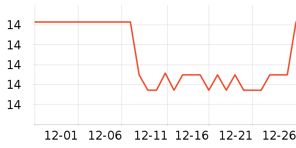 �տ��;���ʷ�۸�