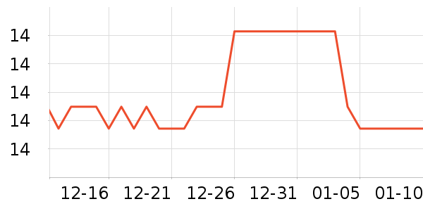 �տ��;���ʷ�۸�