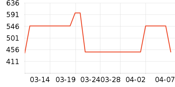 ����Ƽ�Ӥ�׶������/DHA ��ʷ�۸�