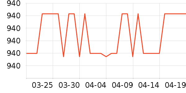 ���˼��׳�������ʷ�۸�