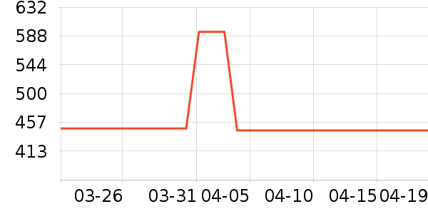 UKALVIN��ʪ��ʷ�۸�