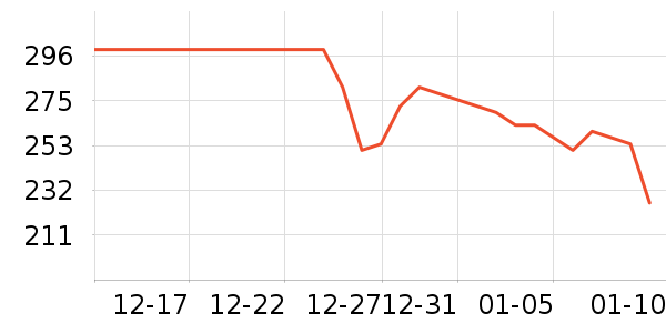 ŷ��ޱ��ʳ������ʷ�۸�