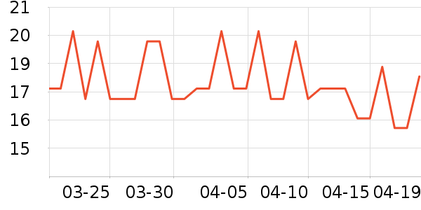 SPLAT������ʷ�۸�