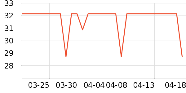 �ӳ�����������ʷ�۸�