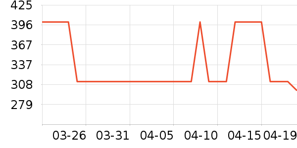 ������T����ʷ�۸�