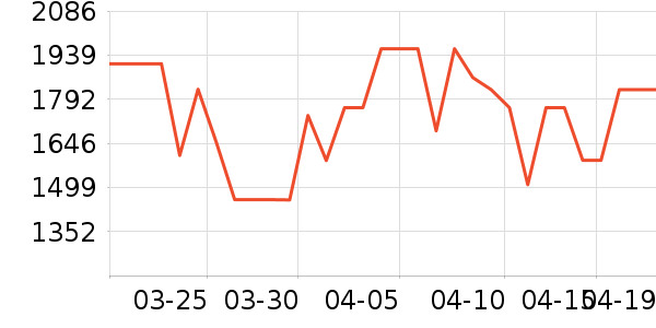 ������ˮ�豸��ʷ�۸�