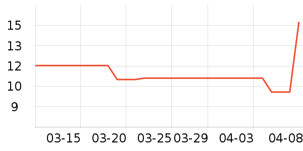 �徰�����ҩ��������ʷ�۸�