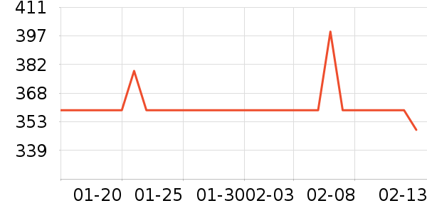 ���Ϻ����¹���ʷ�۸�