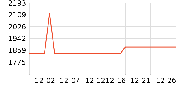 ���µ緹����ʷ�۸�