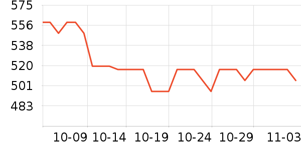 ��ɭ�������/�ֱ���ʷ�۸�