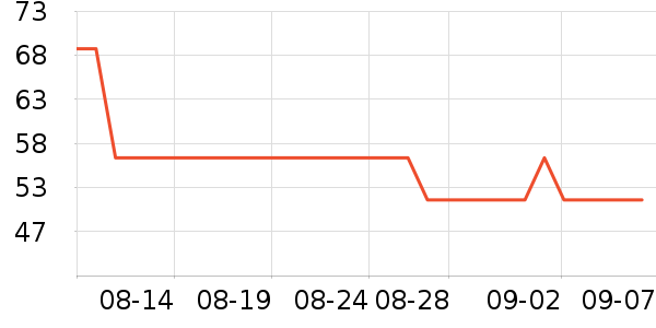 ��ά˹������ʷ�۸�