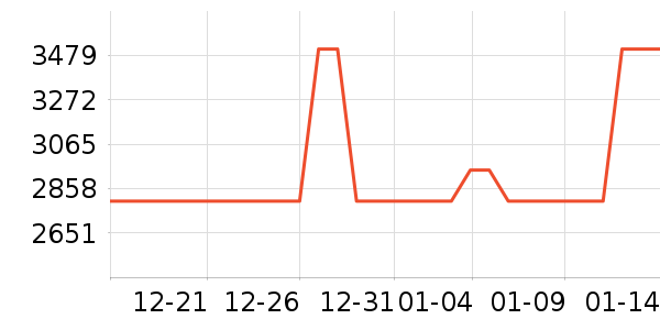 �յ���ʷ�۸�