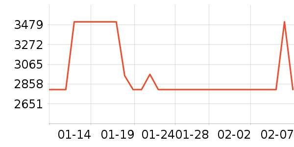 ���׿յ���ʷ�۸�