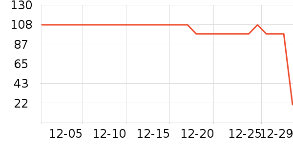 ��Ȼ�û�����װ��ʷ�۸�
