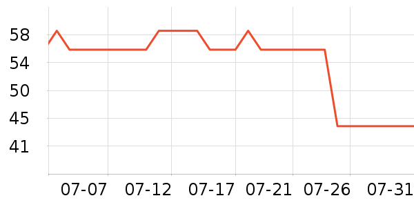 �ɸ����沿������ʷ�۸�