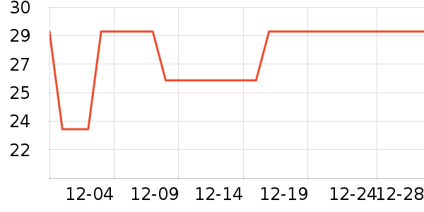 ����������ʷ�۸�