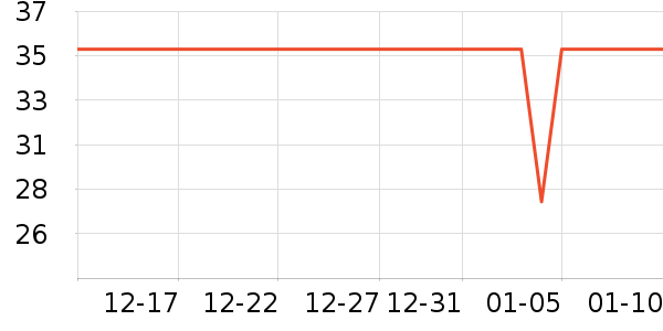 �ѹ�Դ������ʷ�۸�