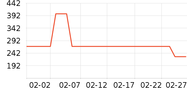 ���Ͽ���������е��ʷ�۸�