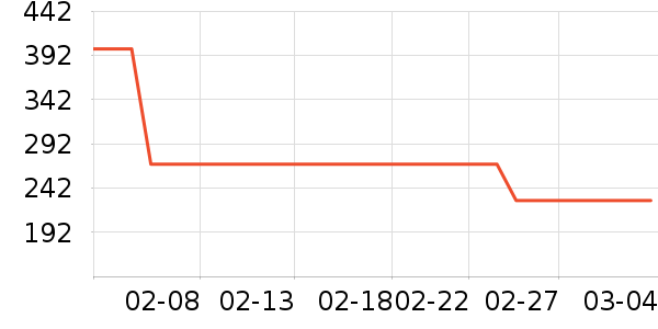 ���Ͽ���������е��ʷ�۸�