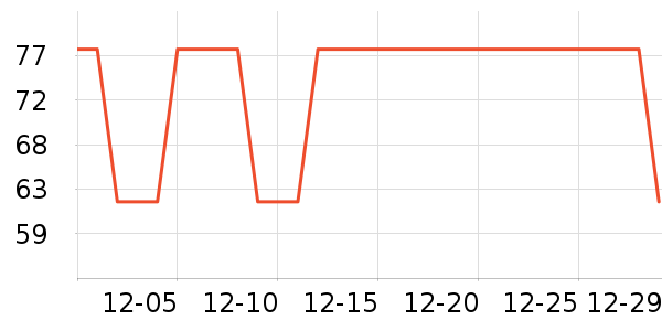 ��ҵƷ��ʷ�۸�