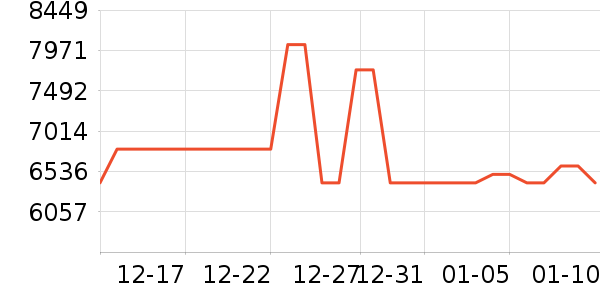 ���׿յ���ʷ�۸�