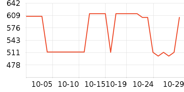 ľ��ɭ������ʷ�۸�