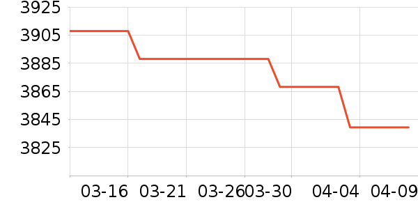 �����ּ�����Ϸ�豸��ʷ�۸�