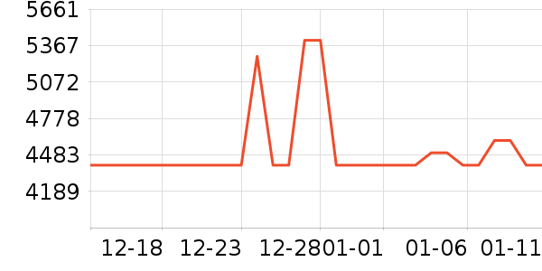 ���׿յ���ʷ�۸�