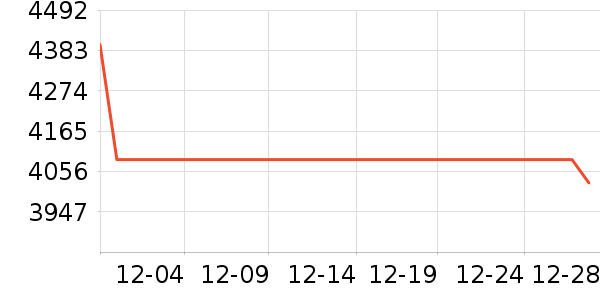 �������������ʷ�۸�