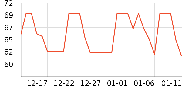 Member's Mark����/������ʷ�۸�