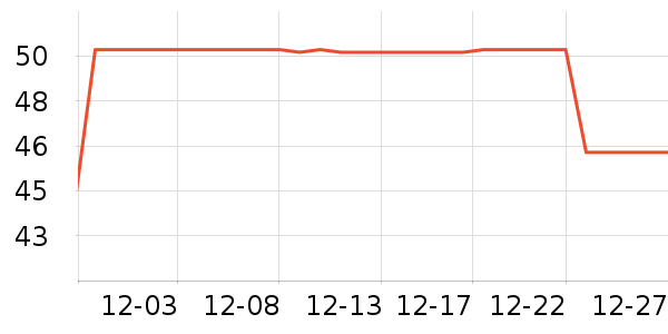 ޱŵ����Һ��˪��ʷ�۸�