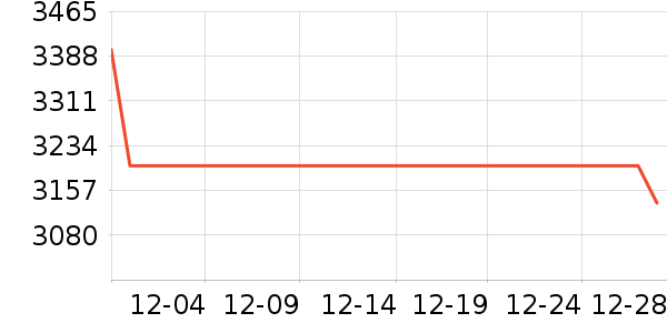 �������������ʷ�۸�