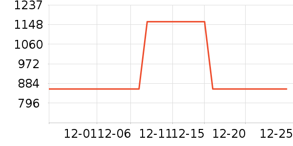 ȫ������������ʷ�۸�