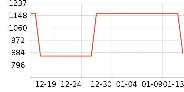 ȫ������������ʷ�۸�