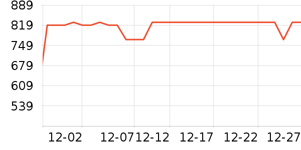 С���������̲�Ʒ��ʷ�۸�