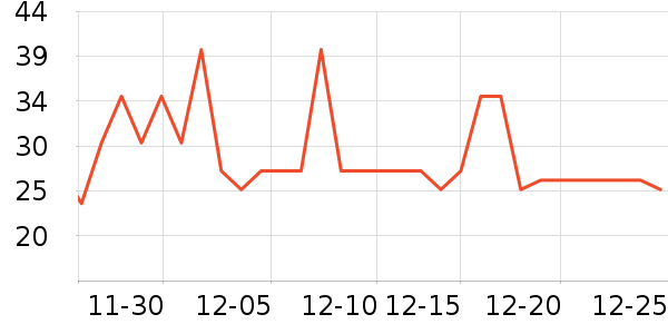 ����ţ��/��Ʒ��ʷ�۸�