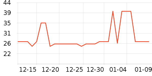 ����ţ��/��Ʒ��ʷ�۸�