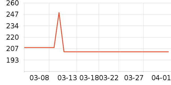 ���Ͽ���������е��ʷ�۸�