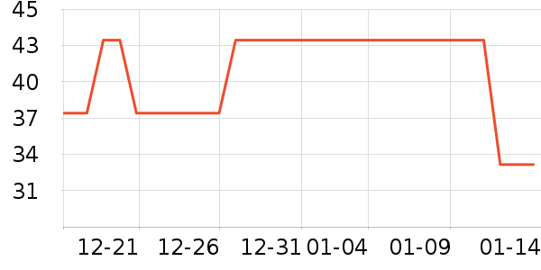 ������ʷ�۸�