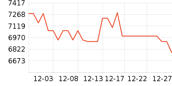 ��˶������Ʒ��ʷ�۸�