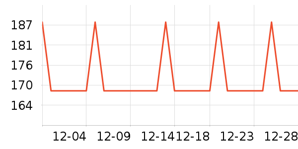 ��������ʷ�۸�