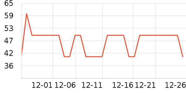 ����ϴ�·���ʷ�۸�