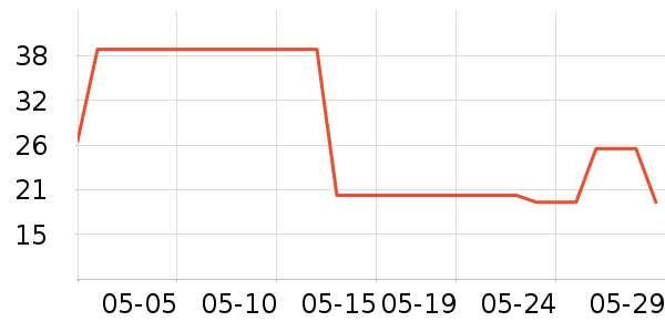 �޼�������ʷ�۸�