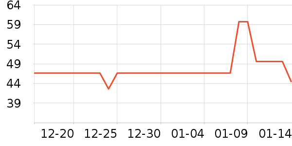 ŵ����������������ʷ�۸�