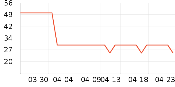 �����沿������ʷ�۸�