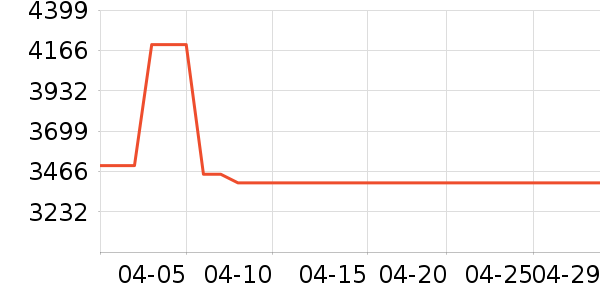 �ɸ�綯��װ����ʷ�۸�